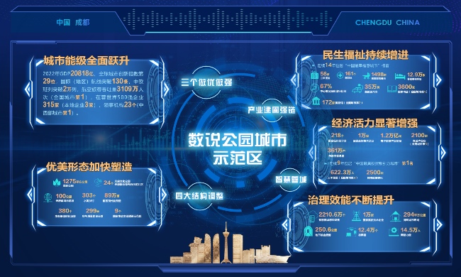 成都碳中和成果展示。成都市委網信辦供圖