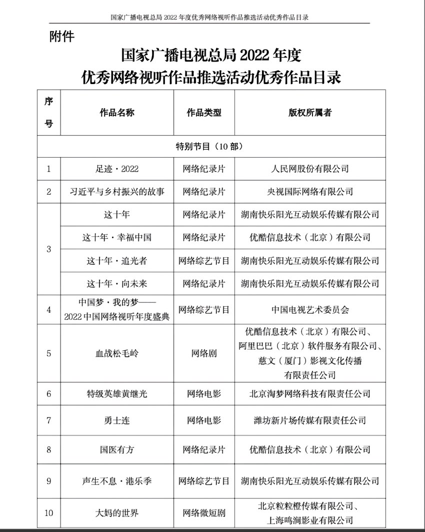 《國家廣播電視總局2022年度優秀網絡視聽作品推選活動優秀作品目錄》部分截圖。