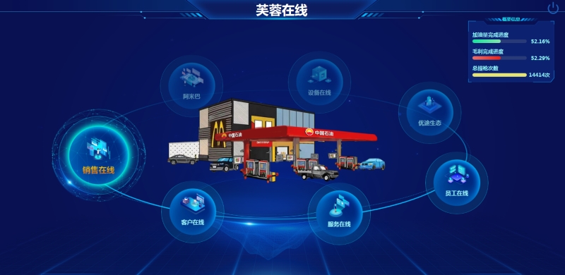 如今的加油站早已進入數字時代，圖為芙蓉在線智慧管理系統。熊青供圖