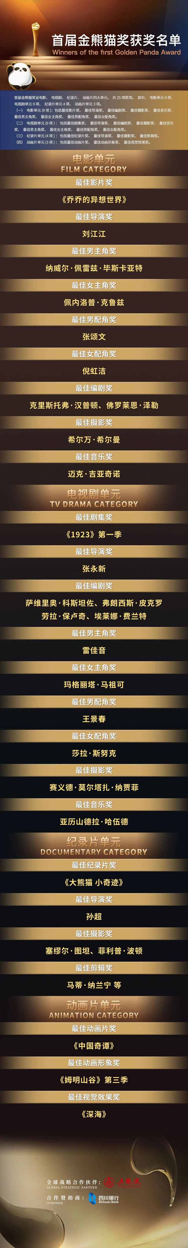 首屆金熊貓獎獲獎名單 首屆金熊貓獎組委會供圖