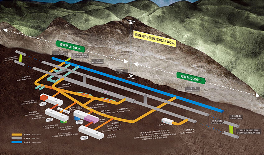 中國錦屏地下實驗室(CJPL)布置示意圖