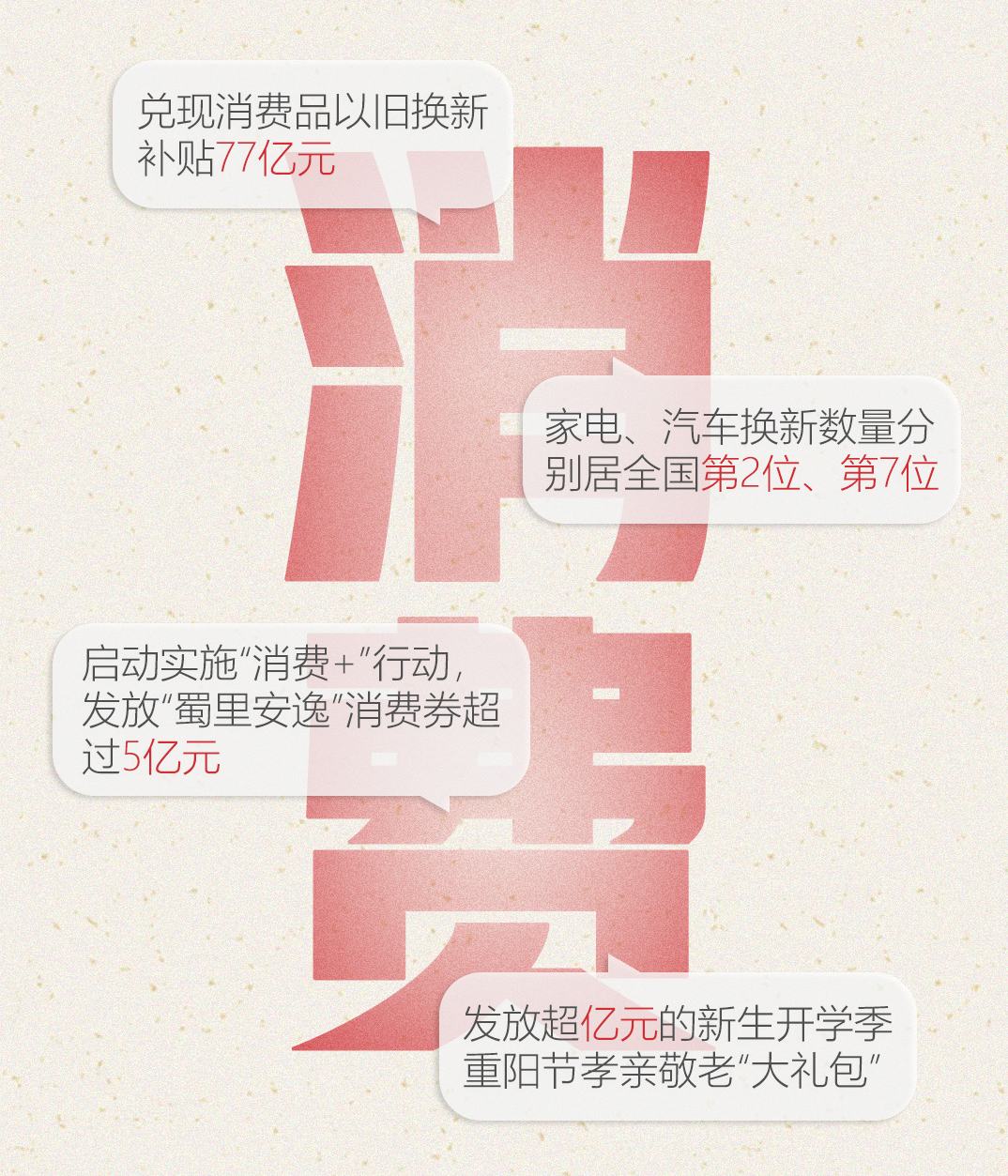 @四川人，這份民生答卷請查收