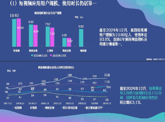 圖片來自《報告》截圖。