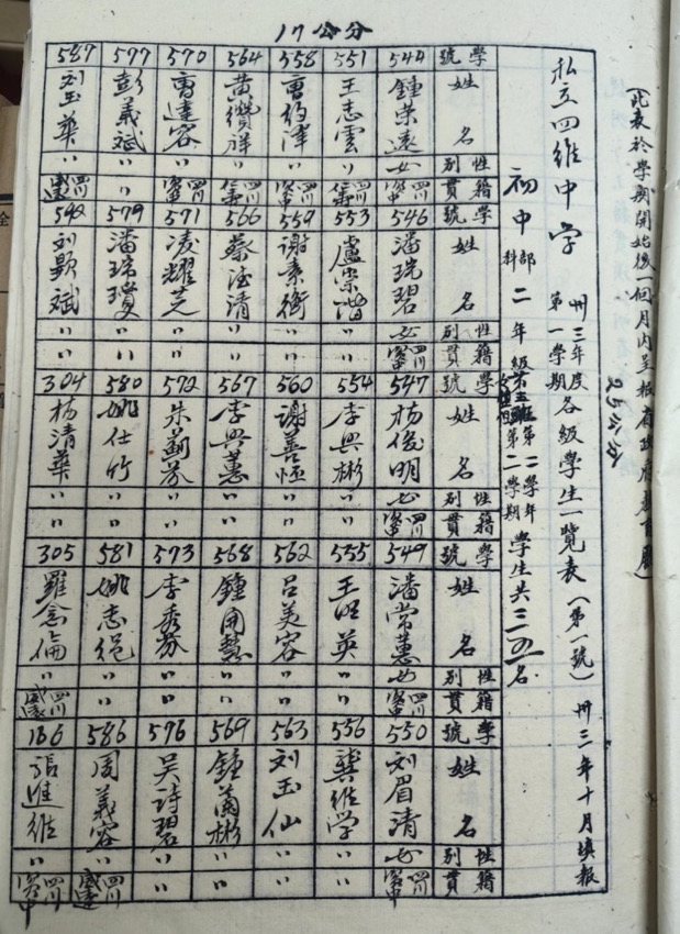 私立四維初級中學第五班學籍檔案信息。資中縣檔案館供圖