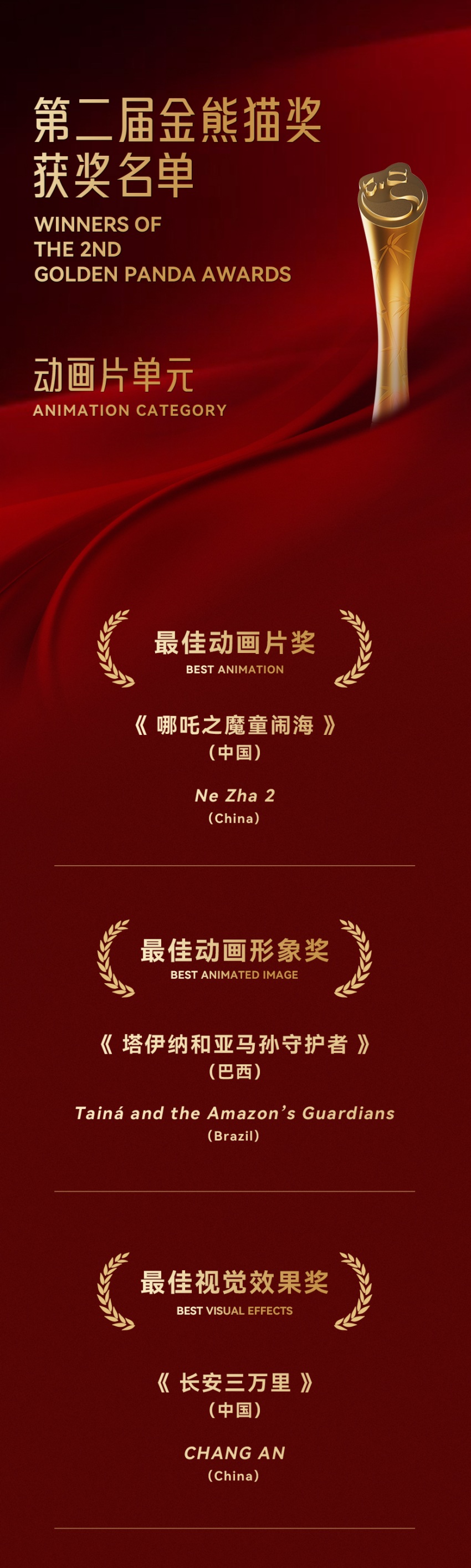 第二屆金熊貓獎動畫片單元獲獎名單。主辦方供圖