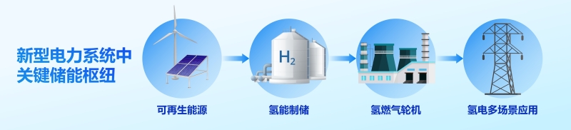 G15H純氫燃機介紹。東方汽輪機供圖