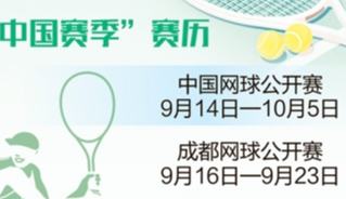 網球“中國賽季”有哪些看點